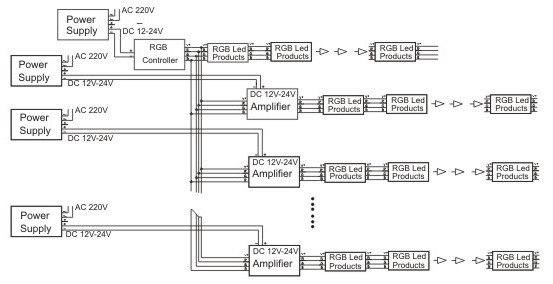 Schéma contrôleur amplificateur-1