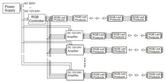 Schéma contrôleur amplificateur-2